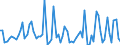 CN 30045010 /Exports /Unit = Prices (Euro/ton) /Partner: Kosovo /Reporter: European Union /30045010:Medicaments, Containing Provitamins, Vitamins, Incl. Natural Concentrates and Derivatives Thereof Used Primarily as Vitamins, put up in Forms or Packings for Retail Sale