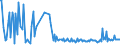 KN 30045010 /Exporte /Einheit = Preise (Euro/Tonne) /Partnerland: Ehem.jug.rep.mazed /Meldeland: Europäische Union /30045010:Arzneiwaren, Provitamine, Vitamine, Einschl. Natrliche Konzentrate, Oder Ihre Haupts„chlich als Vitamine Gebrauchten Derivate Enthaltend, in Aufmachungen fr den Einzelverkauf