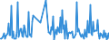 KN 30045010 /Exporte /Einheit = Preise (Euro/Tonne) /Partnerland: Aegypten /Meldeland: Europäische Union /30045010:Arzneiwaren, Provitamine, Vitamine, Einschl. Natrliche Konzentrate, Oder Ihre Haupts„chlich als Vitamine Gebrauchten Derivate Enthaltend, in Aufmachungen fr den Einzelverkauf