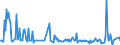 CN 30045010 /Exports /Unit = Prices (Euro/ton) /Partner: Mali /Reporter: European Union /30045010:Medicaments, Containing Provitamins, Vitamins, Incl. Natural Concentrates and Derivatives Thereof Used Primarily as Vitamins, put up in Forms or Packings for Retail Sale