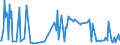 KN 30045010 /Exporte /Einheit = Preise (Euro/Tonne) /Partnerland: Tschad /Meldeland: Europäische Union /30045010:Arzneiwaren, Provitamine, Vitamine, Einschl. Natrliche Konzentrate, Oder Ihre Haupts„chlich als Vitamine Gebrauchten Derivate Enthaltend, in Aufmachungen fr den Einzelverkauf