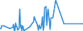 KN 30045010 /Exporte /Einheit = Preise (Euro/Tonne) /Partnerland: Kap Verde /Meldeland: Europäische Union /30045010:Arzneiwaren, Provitamine, Vitamine, Einschl. Natrliche Konzentrate, Oder Ihre Haupts„chlich als Vitamine Gebrauchten Derivate Enthaltend, in Aufmachungen fr den Einzelverkauf