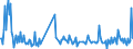 KN 30045010 /Exporte /Einheit = Preise (Euro/Tonne) /Partnerland: Elfenbeink. /Meldeland: Europäische Union /30045010:Arzneiwaren, Provitamine, Vitamine, Einschl. Natrliche Konzentrate, Oder Ihre Haupts„chlich als Vitamine Gebrauchten Derivate Enthaltend, in Aufmachungen fr den Einzelverkauf