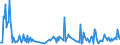 CN 30045010 /Exports /Unit = Prices (Euro/ton) /Partner: Benin /Reporter: European Union /30045010:Medicaments, Containing Provitamins, Vitamins, Incl. Natural Concentrates and Derivatives Thereof Used Primarily as Vitamins, put up in Forms or Packings for Retail Sale