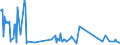 KN 30045010 /Exporte /Einheit = Preise (Euro/Tonne) /Partnerland: Gabun /Meldeland: Europäische Union /30045010:Arzneiwaren, Provitamine, Vitamine, Einschl. Natrliche Konzentrate, Oder Ihre Haupts„chlich als Vitamine Gebrauchten Derivate Enthaltend, in Aufmachungen fr den Einzelverkauf