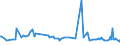 KN 30045010 /Exporte /Einheit = Preise (Euro/Tonne) /Partnerland: Burundi /Meldeland: Europäische Union /30045010:Arzneiwaren, Provitamine, Vitamine, Einschl. Natrliche Konzentrate, Oder Ihre Haupts„chlich als Vitamine Gebrauchten Derivate Enthaltend, in Aufmachungen fr den Einzelverkauf