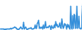 CN 30045090 /Exports /Unit = Prices (Euro/ton) /Partner: Denmark /Reporter: European Union /30045090:Medicaments, Containing Provitamins, Vitamins, Incl. Natural Concentrates and Derivatives Thereof Used Primarily as Vitamins, put up in Measured Doses `incl. Those in the Form of Transdermal Administration` (Excl. Those put up for Retail Sale)