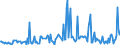 CN 30045090 /Exports /Unit = Prices (Euro/ton) /Partner: Portugal /Reporter: European Union /30045090:Medicaments, Containing Provitamins, Vitamins, Incl. Natural Concentrates and Derivatives Thereof Used Primarily as Vitamins, put up in Measured Doses `incl. Those in the Form of Transdermal Administration` (Excl. Those put up for Retail Sale)