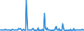 KN 30045090 /Exporte /Einheit = Preise (Euro/Tonne) /Partnerland: Norwegen /Meldeland: Europäische Union /30045090:Arzneiwaren, Provitamine, Vitamine, Einschl. Natrliche Konzentrate, Oder Ihre Haupts„chlich als Vitamine Gebrauchten Derivate Enthaltend, Dosiert `einschl. Solcher, die šber die Haut Verabreicht Werden` (Ausg. in Aufmachungen fr den Einzelverkauf)