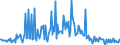 CN 30045090 /Exports /Unit = Prices (Euro/ton) /Partner: Sweden /Reporter: European Union /30045090:Medicaments, Containing Provitamins, Vitamins, Incl. Natural Concentrates and Derivatives Thereof Used Primarily as Vitamins, put up in Measured Doses `incl. Those in the Form of Transdermal Administration` (Excl. Those put up for Retail Sale)