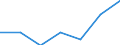 KN 30045090 /Exporte /Einheit = Preise (Euro/Tonne) /Partnerland: Schweiz /Meldeland: Europäische Union /30045090:Arzneiwaren, Provitamine, Vitamine, Einschl. Natrliche Konzentrate, Oder Ihre Haupts„chlich als Vitamine Gebrauchten Derivate Enthaltend, Dosiert `einschl. Solcher, die šber die Haut Verabreicht Werden` (Ausg. in Aufmachungen fr den Einzelverkauf)