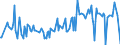 CN 30045090 /Exports /Unit = Prices (Euro/ton) /Partner: Estonia /Reporter: European Union /30045090:Medicaments, Containing Provitamins, Vitamins, Incl. Natural Concentrates and Derivatives Thereof Used Primarily as Vitamins, put up in Measured Doses `incl. Those in the Form of Transdermal Administration` (Excl. Those put up for Retail Sale)