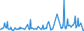 CN 30045090 /Exports /Unit = Prices (Euro/ton) /Partner: Latvia /Reporter: European Union /30045090:Medicaments, Containing Provitamins, Vitamins, Incl. Natural Concentrates and Derivatives Thereof Used Primarily as Vitamins, put up in Measured Doses `incl. Those in the Form of Transdermal Administration` (Excl. Those put up for Retail Sale)