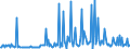 CN 30045090 /Exports /Unit = Prices (Euro/ton) /Partner: Poland /Reporter: European Union /30045090:Medicaments, Containing Provitamins, Vitamins, Incl. Natural Concentrates and Derivatives Thereof Used Primarily as Vitamins, put up in Measured Doses `incl. Those in the Form of Transdermal Administration` (Excl. Those put up for Retail Sale)