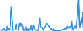 CN 30045090 /Exports /Unit = Prices (Euro/ton) /Partner: Czech Rep. /Reporter: European Union /30045090:Medicaments, Containing Provitamins, Vitamins, Incl. Natural Concentrates and Derivatives Thereof Used Primarily as Vitamins, put up in Measured Doses `incl. Those in the Form of Transdermal Administration` (Excl. Those put up for Retail Sale)