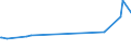 KN 30045090 /Exporte /Einheit = Preise (Euro/Tonne) /Partnerland: Kirgistan /Meldeland: Europäische Union /30045090:Arzneiwaren, Provitamine, Vitamine, Einschl. Natrliche Konzentrate, Oder Ihre Haupts„chlich als Vitamine Gebrauchten Derivate Enthaltend, Dosiert `einschl. Solcher, die šber die Haut Verabreicht Werden` (Ausg. in Aufmachungen fr den Einzelverkauf)