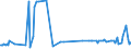 KN 30045090 /Exporte /Einheit = Preise (Euro/Tonne) /Partnerland: Slowenien /Meldeland: Europäische Union /30045090:Arzneiwaren, Provitamine, Vitamine, Einschl. Natrliche Konzentrate, Oder Ihre Haupts„chlich als Vitamine Gebrauchten Derivate Enthaltend, Dosiert `einschl. Solcher, die šber die Haut Verabreicht Werden` (Ausg. in Aufmachungen fr den Einzelverkauf)