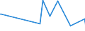 CN 30045090 /Exports /Unit = Prices (Euro/ton) /Partner: Bosnia-herz. /Reporter: European Union /30045090:Medicaments, Containing Provitamins, Vitamins, Incl. Natural Concentrates and Derivatives Thereof Used Primarily as Vitamins, put up in Measured Doses `incl. Those in the Form of Transdermal Administration` (Excl. Those put up for Retail Sale)