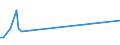 CN 30045090 /Exports /Unit = Prices (Euro/ton) /Partner: Montenegro /Reporter: European Union /30045090:Medicaments, Containing Provitamins, Vitamins, Incl. Natural Concentrates and Derivatives Thereof Used Primarily as Vitamins, put up in Measured Doses `incl. Those in the Form of Transdermal Administration` (Excl. Those put up for Retail Sale)