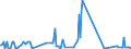 KN 30045090 /Exporte /Einheit = Preise (Euro/Tonne) /Partnerland: Marokko /Meldeland: Europäische Union /30045090:Arzneiwaren, Provitamine, Vitamine, Einschl. Natrliche Konzentrate, Oder Ihre Haupts„chlich als Vitamine Gebrauchten Derivate Enthaltend, Dosiert `einschl. Solcher, die šber die Haut Verabreicht Werden` (Ausg. in Aufmachungen fr den Einzelverkauf)