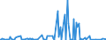 KN 30045090 /Exporte /Einheit = Preise (Euro/Tonne) /Partnerland: Aegypten /Meldeland: Europäische Union /30045090:Arzneiwaren, Provitamine, Vitamine, Einschl. Natrliche Konzentrate, Oder Ihre Haupts„chlich als Vitamine Gebrauchten Derivate Enthaltend, Dosiert `einschl. Solcher, die šber die Haut Verabreicht Werden` (Ausg. in Aufmachungen fr den Einzelverkauf)