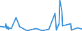 KN 30045090 /Exporte /Einheit = Preise (Euro/Tonne) /Partnerland: Burkina Faso /Meldeland: Europäische Union /30045090:Arzneiwaren, Provitamine, Vitamine, Einschl. Natrliche Konzentrate, Oder Ihre Haupts„chlich als Vitamine Gebrauchten Derivate Enthaltend, Dosiert `einschl. Solcher, die šber die Haut Verabreicht Werden` (Ausg. in Aufmachungen fr den Einzelverkauf)