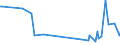 KN 30045090 /Exporte /Einheit = Preise (Euro/Tonne) /Partnerland: Guinea /Meldeland: Europäische Union /30045090:Arzneiwaren, Provitamine, Vitamine, Einschl. Natrliche Konzentrate, Oder Ihre Haupts„chlich als Vitamine Gebrauchten Derivate Enthaltend, Dosiert `einschl. Solcher, die šber die Haut Verabreicht Werden` (Ausg. in Aufmachungen fr den Einzelverkauf)