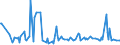 CN 30045090 /Exports /Unit = Prices (Euro/ton) /Partner: Sierra Leone /Reporter: European Union /30045090:Medicaments, Containing Provitamins, Vitamins, Incl. Natural Concentrates and Derivatives Thereof Used Primarily as Vitamins, put up in Measured Doses `incl. Those in the Form of Transdermal Administration` (Excl. Those put up for Retail Sale)