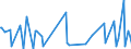 KN 30045090 /Exporte /Einheit = Preise (Euro/Tonne) /Partnerland: Elfenbeink. /Meldeland: Europäische Union /30045090:Arzneiwaren, Provitamine, Vitamine, Einschl. Natrliche Konzentrate, Oder Ihre Haupts„chlich als Vitamine Gebrauchten Derivate Enthaltend, Dosiert `einschl. Solcher, die šber die Haut Verabreicht Werden` (Ausg. in Aufmachungen fr den Einzelverkauf)