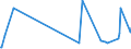 CN 30045090 /Exports /Unit = Prices (Euro/ton) /Partner: Gabon /Reporter: European Union /30045090:Medicaments, Containing Provitamins, Vitamins, Incl. Natural Concentrates and Derivatives Thereof Used Primarily as Vitamins, put up in Measured Doses `incl. Those in the Form of Transdermal Administration` (Excl. Those put up for Retail Sale)