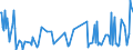 CN 30045090 /Exports /Unit = Prices (Euro/ton) /Partner: Congo (Dem. Rep.) /Reporter: European Union /30045090:Medicaments, Containing Provitamins, Vitamins, Incl. Natural Concentrates and Derivatives Thereof Used Primarily as Vitamins, put up in Measured Doses `incl. Those in the Form of Transdermal Administration` (Excl. Those put up for Retail Sale)