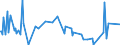 CN 30045090 /Exports /Unit = Prices (Euro/ton) /Partner: Rwanda /Reporter: European Union /30045090:Medicaments, Containing Provitamins, Vitamins, Incl. Natural Concentrates and Derivatives Thereof Used Primarily as Vitamins, put up in Measured Doses `incl. Those in the Form of Transdermal Administration` (Excl. Those put up for Retail Sale)