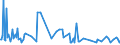 KN 30045090 /Exporte /Einheit = Preise (Euro/Tonne) /Partnerland: Burundi /Meldeland: Europäische Union /30045090:Arzneiwaren, Provitamine, Vitamine, Einschl. Natrliche Konzentrate, Oder Ihre Haupts„chlich als Vitamine Gebrauchten Derivate Enthaltend, Dosiert `einschl. Solcher, die šber die Haut Verabreicht Werden` (Ausg. in Aufmachungen fr den Einzelverkauf)