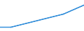 KN 30045090 /Exporte /Einheit = Preise (Euro/Tonne) /Partnerland: St. Helena /Meldeland: Europäische Union /30045090:Arzneiwaren, Provitamine, Vitamine, Einschl. Natrliche Konzentrate, Oder Ihre Haupts„chlich als Vitamine Gebrauchten Derivate Enthaltend, Dosiert `einschl. Solcher, die šber die Haut Verabreicht Werden` (Ausg. in Aufmachungen fr den Einzelverkauf)