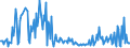 CN 30049011 /Exports /Unit = Prices (Euro/ton) /Partner: United Kingdom /Reporter: European Union /30049011:Medicaments Containing Iodine or Iodine Compounds, put up in Forms or Packings for Retail Sale