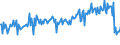 CN 30049011 /Exports /Unit = Prices (Euro/ton) /Partner: Faroe Isles /Reporter: European Union /30049011:Medicaments Containing Iodine or Iodine Compounds, put up in Forms or Packings for Retail Sale