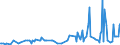 CN 30049011 /Exports /Unit = Prices (Euro/ton) /Partner: Estonia /Reporter: European Union /30049011:Medicaments Containing Iodine or Iodine Compounds, put up in Forms or Packings for Retail Sale