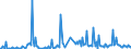 CN 30049011 /Exports /Unit = Prices (Euro/ton) /Partner: Hungary /Reporter: European Union /30049011:Medicaments Containing Iodine or Iodine Compounds, put up in Forms or Packings for Retail Sale