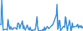 CN 30049011 /Exports /Unit = Prices (Euro/ton) /Partner: Romania /Reporter: European Union /30049011:Medicaments Containing Iodine or Iodine Compounds, put up in Forms or Packings for Retail Sale