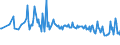 CN 30049011 /Exports /Unit = Prices (Euro/ton) /Partner: Belarus /Reporter: European Union /30049011:Medicaments Containing Iodine or Iodine Compounds, put up in Forms or Packings for Retail Sale