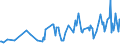 CN 30049011 /Exports /Unit = Prices (Euro/ton) /Partner: Azerbaijan /Reporter: European Union /30049011:Medicaments Containing Iodine or Iodine Compounds, put up in Forms or Packings for Retail Sale