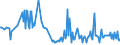 CN 30049019 /Exports /Unit = Prices (Euro/ton) /Partner: Ireland /Reporter: European Union /30049019:Medicaments Consisting of Mixed or Unmixed Products for Therapeutic or Prophylactic Purposes, put up in Forms or Packings for Retail Sale (Excl. Medicaments Containing Antibiotics, Medicaments Containing Hormones or Steroids Used as Hormones, but not Containing Antibiotics, Medicaments Containing Alkaloids or Derivatives Thereof but not Containing Hormones or Antibiotics, Medicaments Containing  Provitamins, Vitamins or Derivatives Thereof Used as Vitamins and Medicaments Containing Iodine or Iodine Compounds)