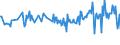 CN 30049019 /Exports /Unit = Prices (Euro/ton) /Partner: Spain /Reporter: European Union /30049019:Medicaments Consisting of Mixed or Unmixed Products for Therapeutic or Prophylactic Purposes, put up in Forms or Packings for Retail Sale (Excl. Medicaments Containing Antibiotics, Medicaments Containing Hormones or Steroids Used as Hormones, but not Containing Antibiotics, Medicaments Containing Alkaloids or Derivatives Thereof but not Containing Hormones or Antibiotics, Medicaments Containing  Provitamins, Vitamins or Derivatives Thereof Used as Vitamins and Medicaments Containing Iodine or Iodine Compounds)