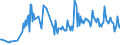 CN 30049019 /Exports /Unit = Prices (Euro/ton) /Partner: Belgium /Reporter: European Union /30049019:Medicaments Consisting of Mixed or Unmixed Products for Therapeutic or Prophylactic Purposes, put up in Forms or Packings for Retail Sale (Excl. Medicaments Containing Antibiotics, Medicaments Containing Hormones or Steroids Used as Hormones, but not Containing Antibiotics, Medicaments Containing Alkaloids or Derivatives Thereof but not Containing Hormones or Antibiotics, Medicaments Containing  Provitamins, Vitamins or Derivatives Thereof Used as Vitamins and Medicaments Containing Iodine or Iodine Compounds)