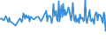 CN 30049019 /Exports /Unit = Prices (Euro/ton) /Partner: Luxembourg /Reporter: European Union /30049019:Medicaments Consisting of Mixed or Unmixed Products for Therapeutic or Prophylactic Purposes, put up in Forms or Packings for Retail Sale (Excl. Medicaments Containing Antibiotics, Medicaments Containing Hormones or Steroids Used as Hormones, but not Containing Antibiotics, Medicaments Containing Alkaloids or Derivatives Thereof but not Containing Hormones or Antibiotics, Medicaments Containing  Provitamins, Vitamins or Derivatives Thereof Used as Vitamins and Medicaments Containing Iodine or Iodine Compounds)