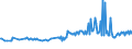 CN 30049019 /Exports /Unit = Prices (Euro/ton) /Partner: Switzerland /Reporter: European Union /30049019:Medicaments Consisting of Mixed or Unmixed Products for Therapeutic or Prophylactic Purposes, put up in Forms or Packings for Retail Sale (Excl. Medicaments Containing Antibiotics, Medicaments Containing Hormones or Steroids Used as Hormones, but not Containing Antibiotics, Medicaments Containing Alkaloids or Derivatives Thereof but not Containing Hormones or Antibiotics, Medicaments Containing  Provitamins, Vitamins or Derivatives Thereof Used as Vitamins and Medicaments Containing Iodine or Iodine Compounds)