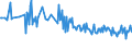 CN 30049019 /Exports /Unit = Prices (Euro/ton) /Partner: Turkey /Reporter: European Union /30049019:Medicaments Consisting of Mixed or Unmixed Products for Therapeutic or Prophylactic Purposes, put up in Forms or Packings for Retail Sale (Excl. Medicaments Containing Antibiotics, Medicaments Containing Hormones or Steroids Used as Hormones, but not Containing Antibiotics, Medicaments Containing Alkaloids or Derivatives Thereof but not Containing Hormones or Antibiotics, Medicaments Containing  Provitamins, Vitamins or Derivatives Thereof Used as Vitamins and Medicaments Containing Iodine or Iodine Compounds)