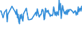 CN 30049019 /Exports /Unit = Prices (Euro/ton) /Partner: Latvia /Reporter: European Union /30049019:Medicaments Consisting of Mixed or Unmixed Products for Therapeutic or Prophylactic Purposes, put up in Forms or Packings for Retail Sale (Excl. Medicaments Containing Antibiotics, Medicaments Containing Hormones or Steroids Used as Hormones, but not Containing Antibiotics, Medicaments Containing Alkaloids or Derivatives Thereof but not Containing Hormones or Antibiotics, Medicaments Containing  Provitamins, Vitamins or Derivatives Thereof Used as Vitamins and Medicaments Containing Iodine or Iodine Compounds)