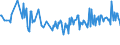 CN 30049019 /Exports /Unit = Prices (Euro/ton) /Partner: Lithuania /Reporter: European Union /30049019:Medicaments Consisting of Mixed or Unmixed Products for Therapeutic or Prophylactic Purposes, put up in Forms or Packings for Retail Sale (Excl. Medicaments Containing Antibiotics, Medicaments Containing Hormones or Steroids Used as Hormones, but not Containing Antibiotics, Medicaments Containing Alkaloids or Derivatives Thereof but not Containing Hormones or Antibiotics, Medicaments Containing  Provitamins, Vitamins or Derivatives Thereof Used as Vitamins and Medicaments Containing Iodine or Iodine Compounds)