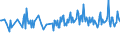 CN 30049019 /Exports /Unit = Prices (Euro/ton) /Partner: Hungary /Reporter: European Union /30049019:Medicaments Consisting of Mixed or Unmixed Products for Therapeutic or Prophylactic Purposes, put up in Forms or Packings for Retail Sale (Excl. Medicaments Containing Antibiotics, Medicaments Containing Hormones or Steroids Used as Hormones, but not Containing Antibiotics, Medicaments Containing Alkaloids or Derivatives Thereof but not Containing Hormones or Antibiotics, Medicaments Containing  Provitamins, Vitamins or Derivatives Thereof Used as Vitamins and Medicaments Containing Iodine or Iodine Compounds)